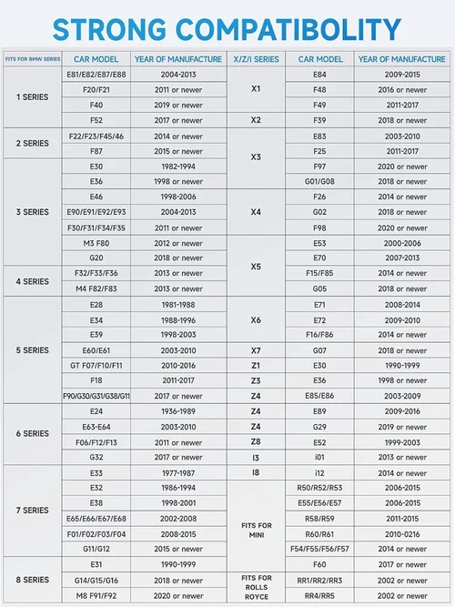 Ancel BD300 BMW Mini Full Systems Diagnostic Tool BMW Scanner for Android/iOS - Image 7