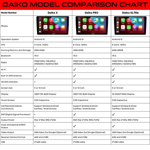 Daiko Multimedia Unit Wireless Carplay Android Auto For Honda Insight 2009-2014 - Image 7